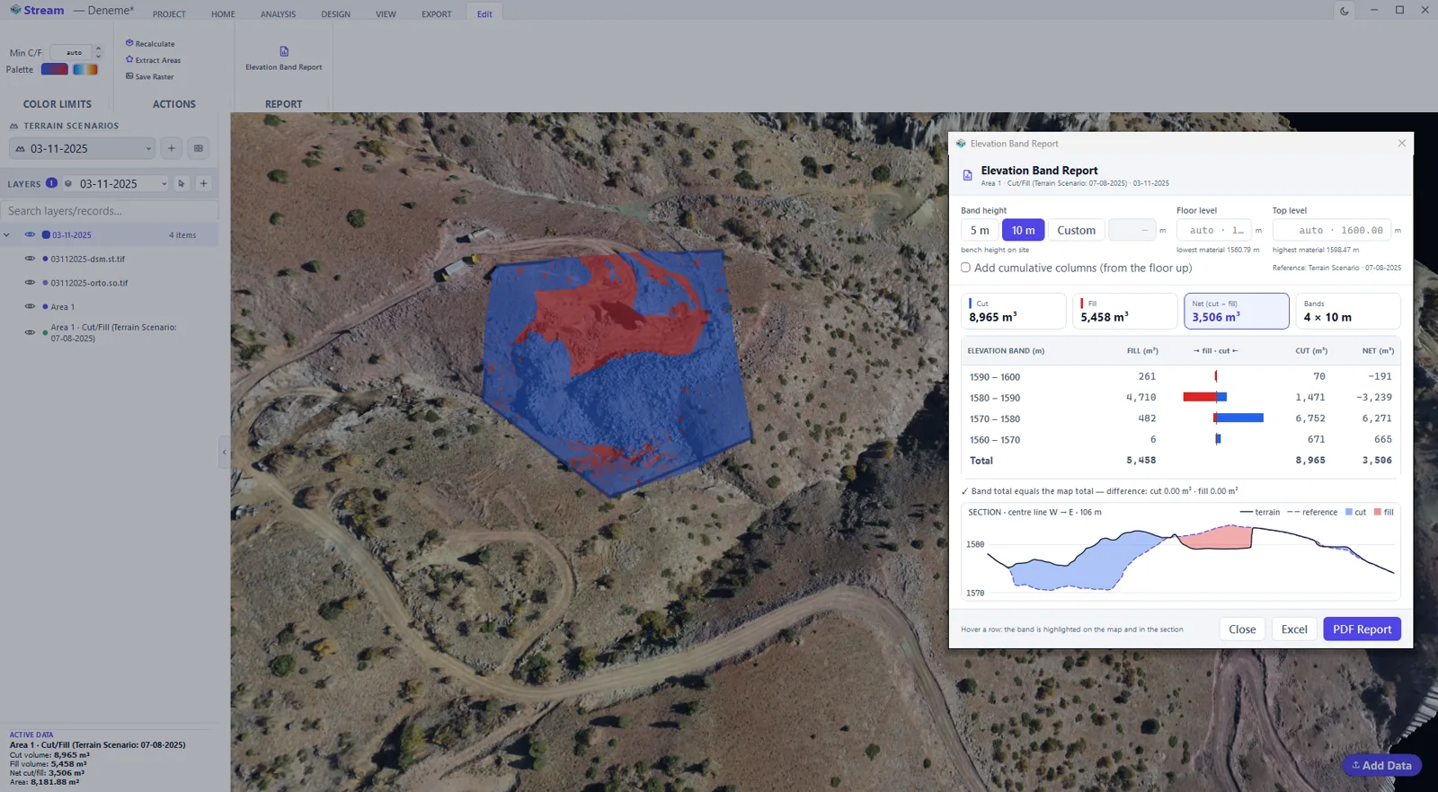 The Elevation Band Report in STREAM: cut, fill and net volume for each 10 m elevation band, a check that the band total equals the map total, and a section through the area.