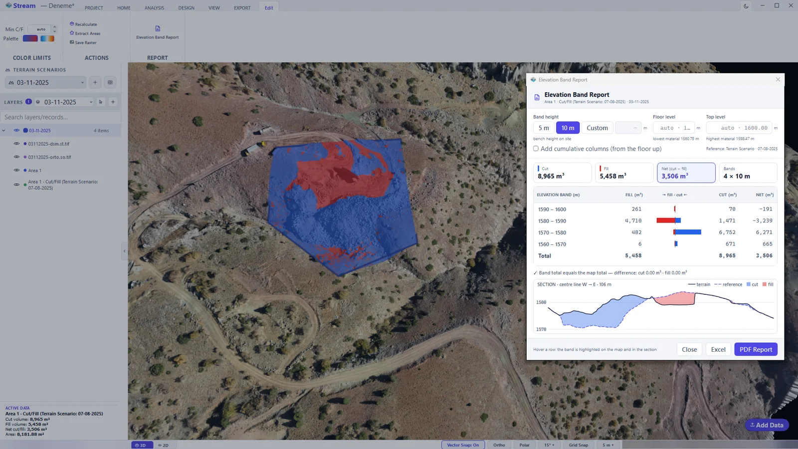 The Elevation Band Report for the cut/fill map.